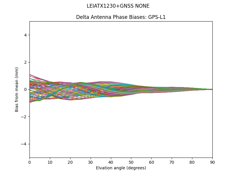 GPS-L1