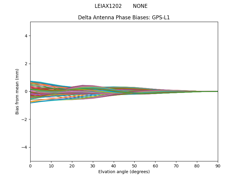 GPS-L1