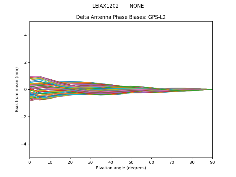 GPS-L2