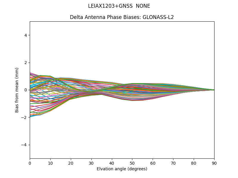 GLONASS-L2