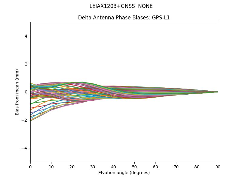 GPS-L1