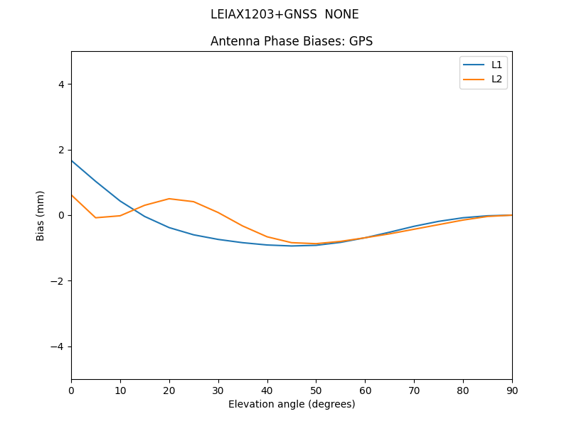 LEIAX1203+GNSS__NONE.GPS.MEAN.png