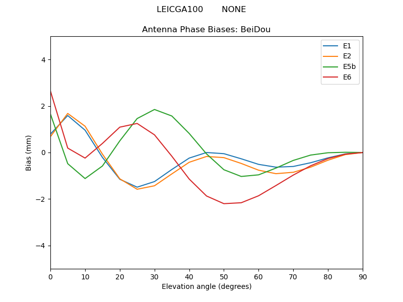 LEICGA100_______NONE.BeiDou.MEAN.png