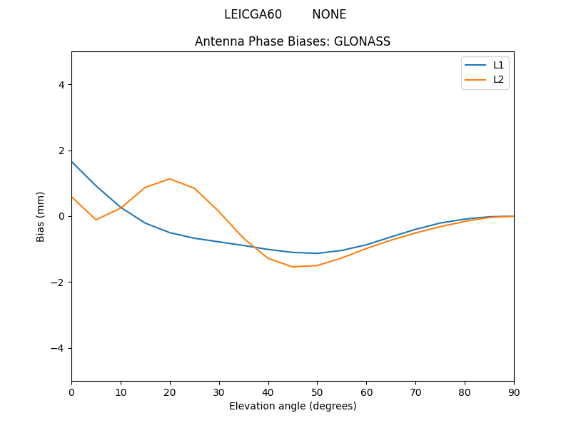 LEICGA60________NONE.GLONASS.MEAN.png