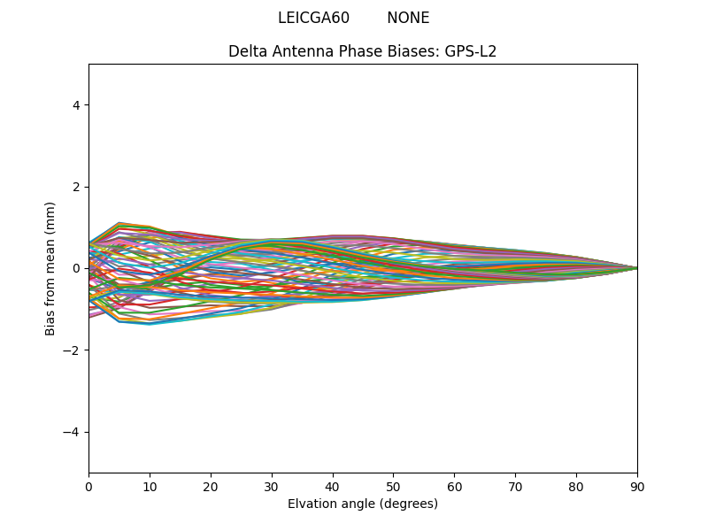 GPS-L2