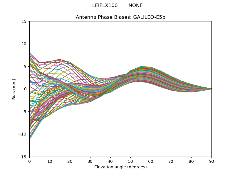 GALILEO-E5b