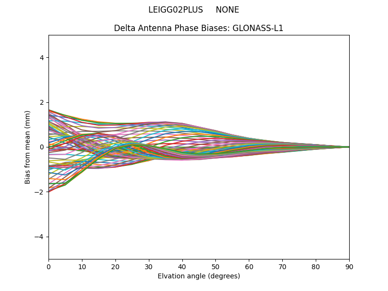 GLONASS-L1