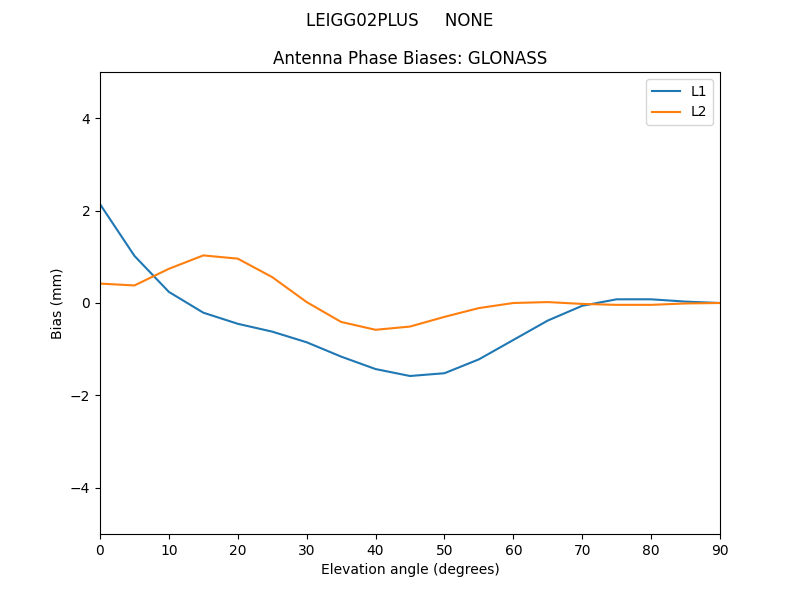 LEIGG02PLUS_____NONE.GLONASS.MEAN.png