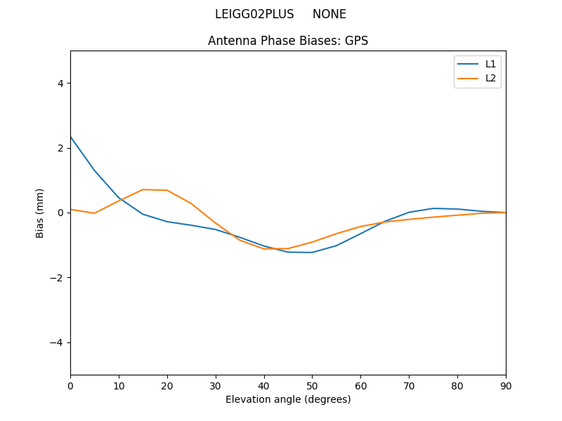 LEIGG02PLUS_____NONE.GPS.MEAN.png