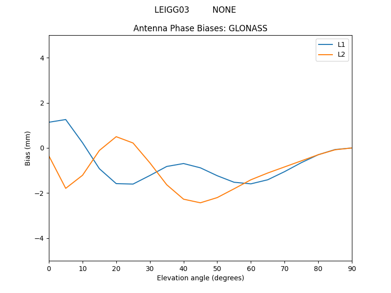 LEIGG03_________NONE.GLONASS.MEAN.png