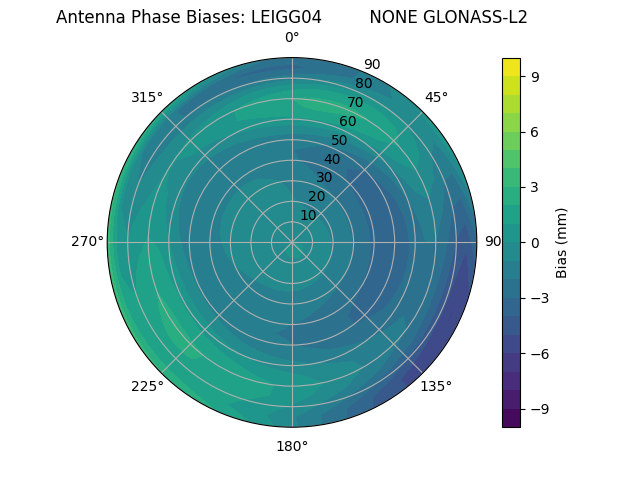 Radial GLONASS-L2