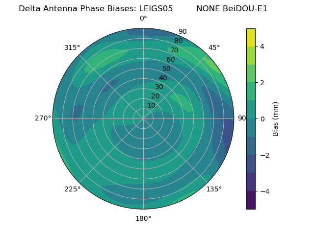 Radial BeiDOU-E1