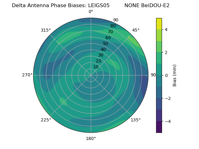 Radial BeiDOU-E2