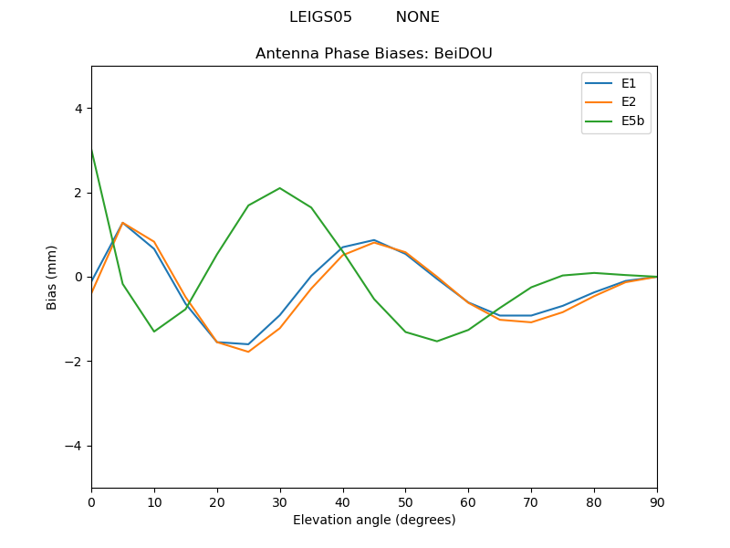 LEIGS05_________NONE.BeiDOU.MEAN.png