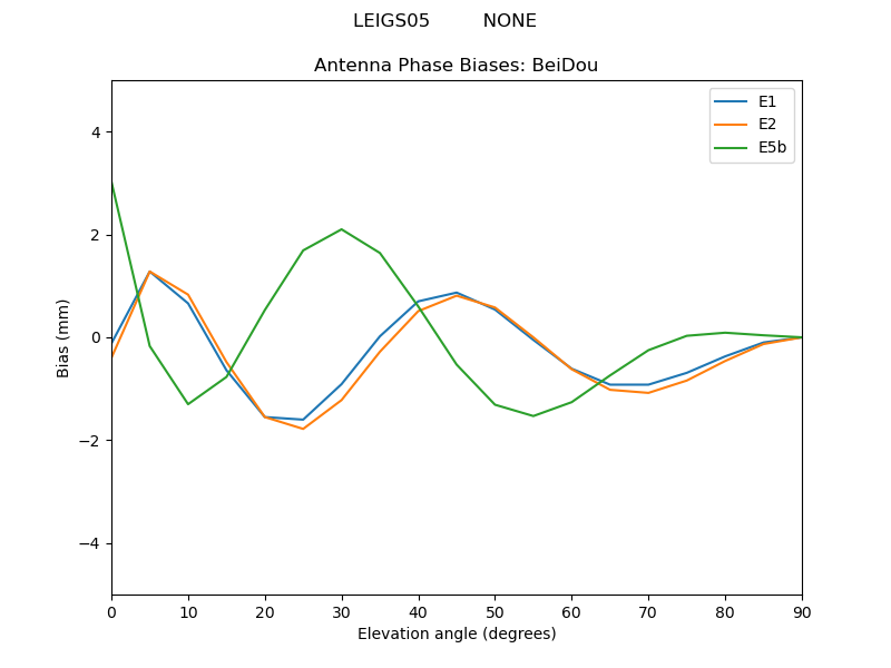 LEIGS05_________NONE.BeiDou.MEAN.png
