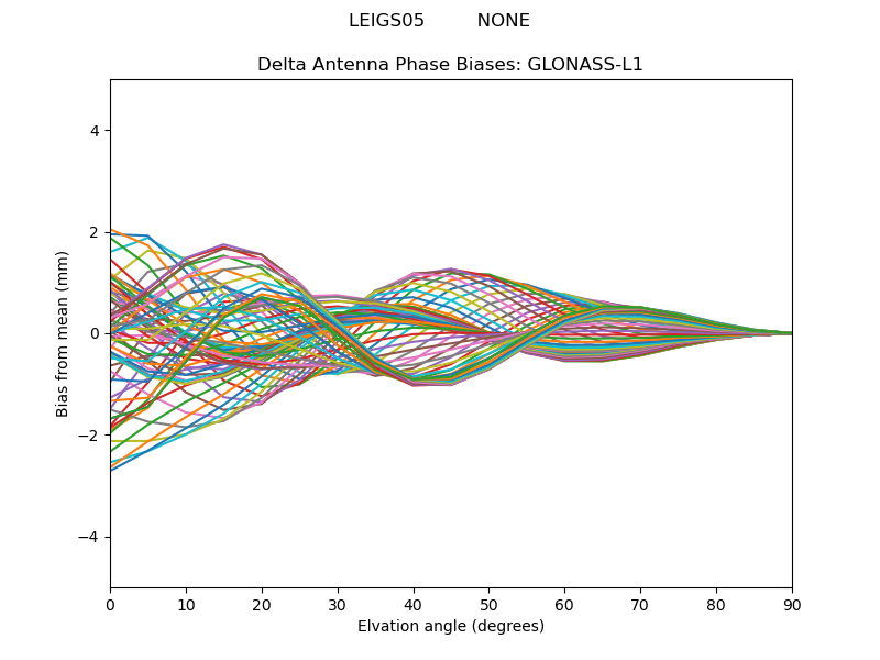 GLONASS-L1