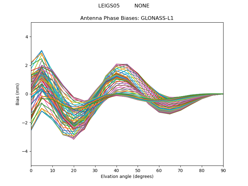 GLONASS-L1