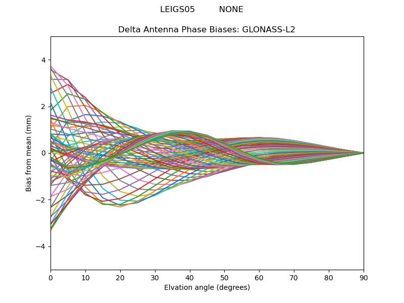 GLONASS-L2