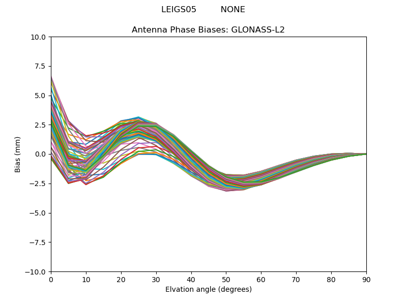 GLONASS-L2