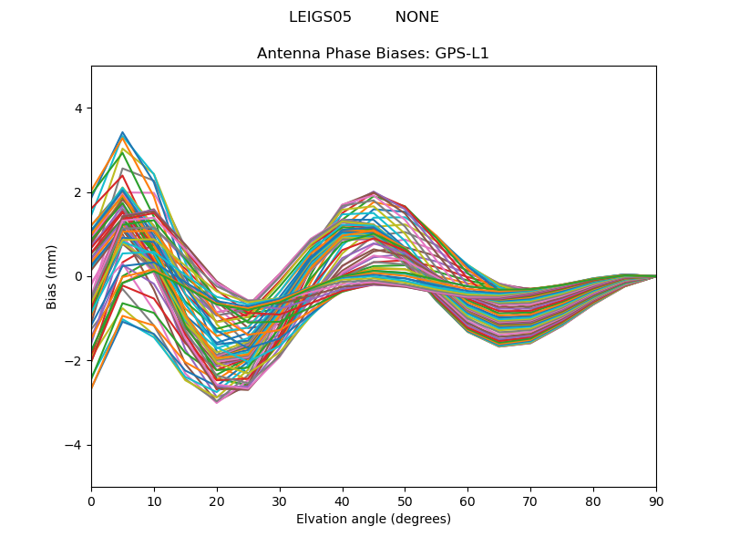 GPS-L1