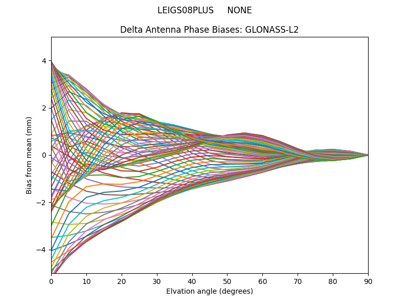 GLONASS-L2