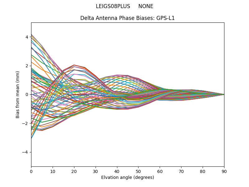 GPS-L1