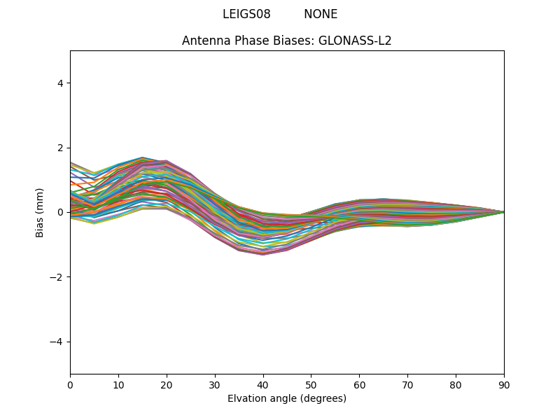 GLONASS-L2