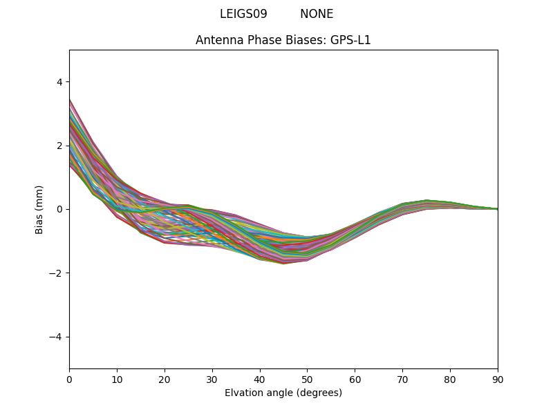 GPS-L1