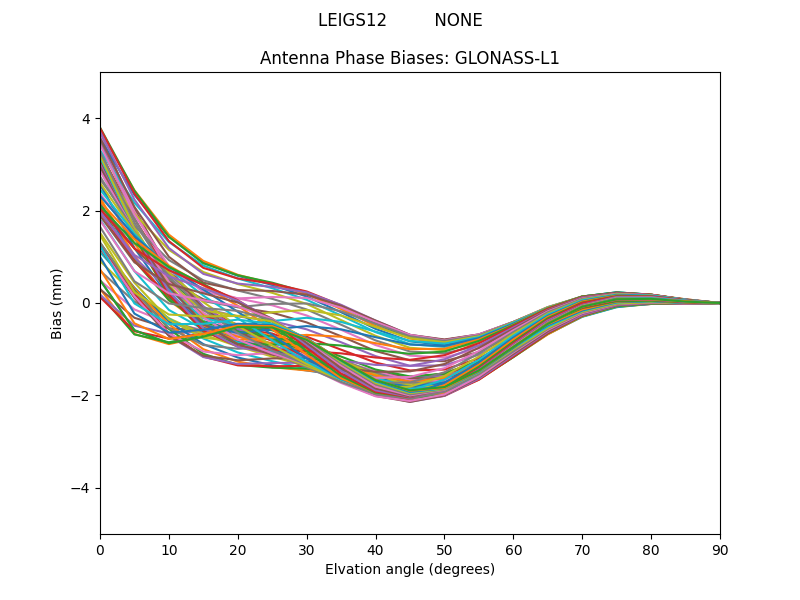 GLONASS-L1