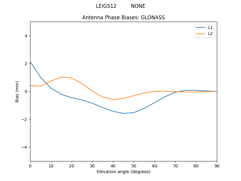 LEIGS12_________NONE.GLONASS.MEAN.png