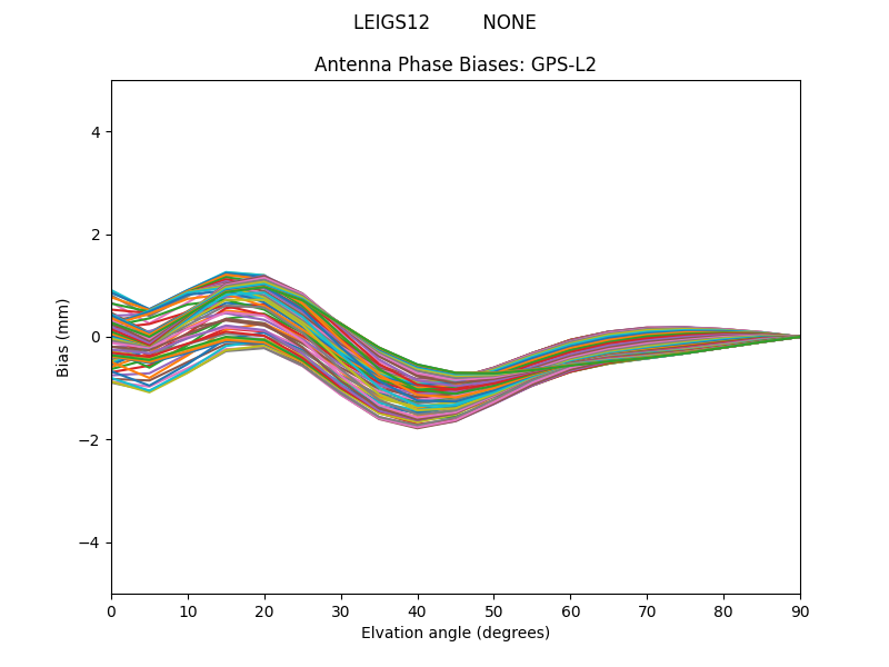 GPS-L2