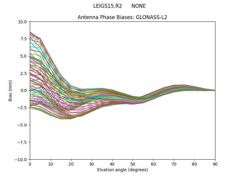 GLONASS-L2