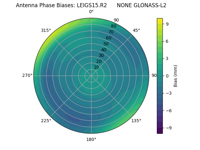 Radial GLONASS-L2