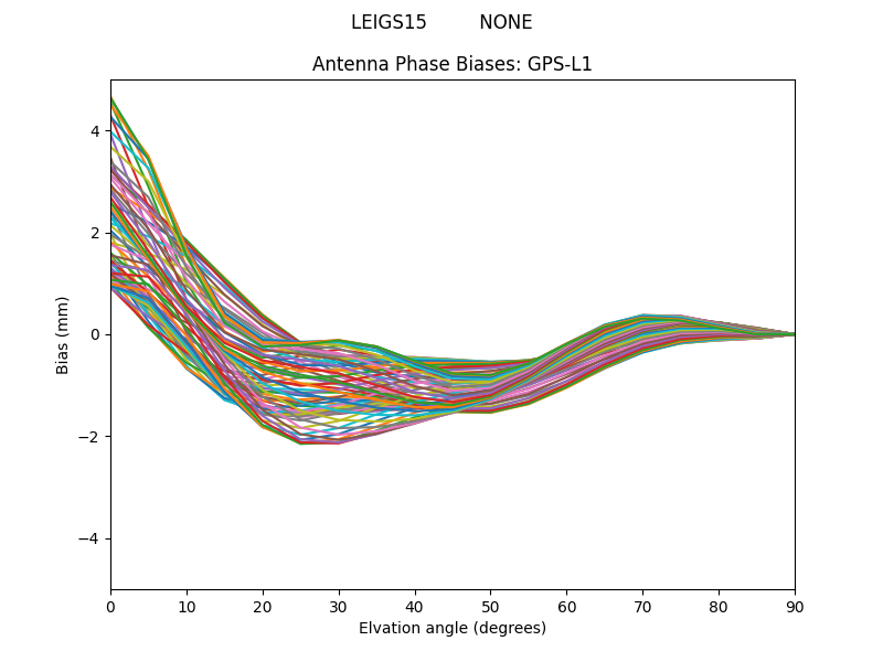 GPS-L1