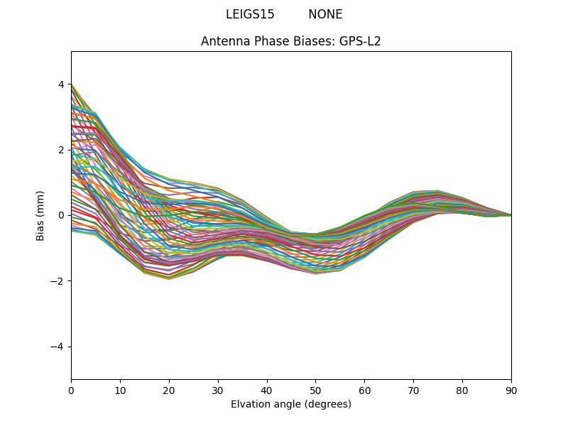 GPS-L2