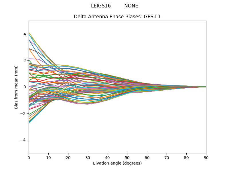 GPS-L1