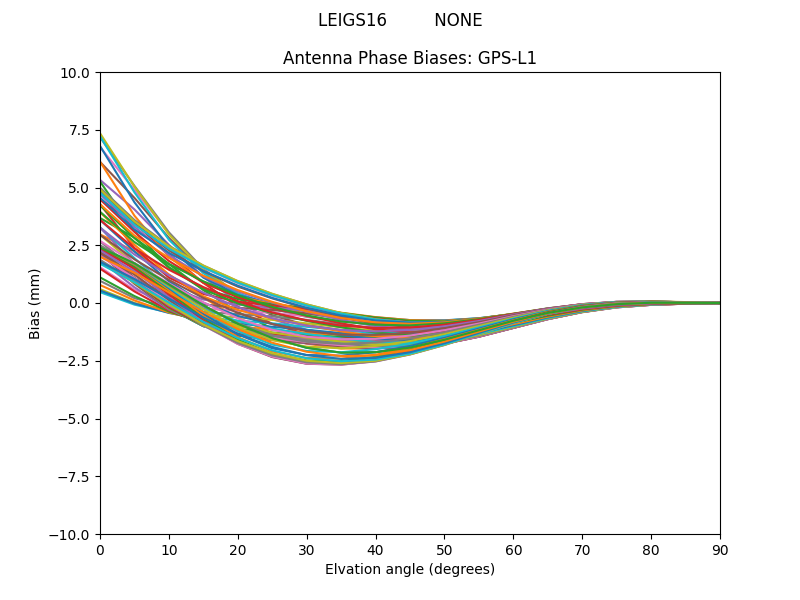 GPS-L1