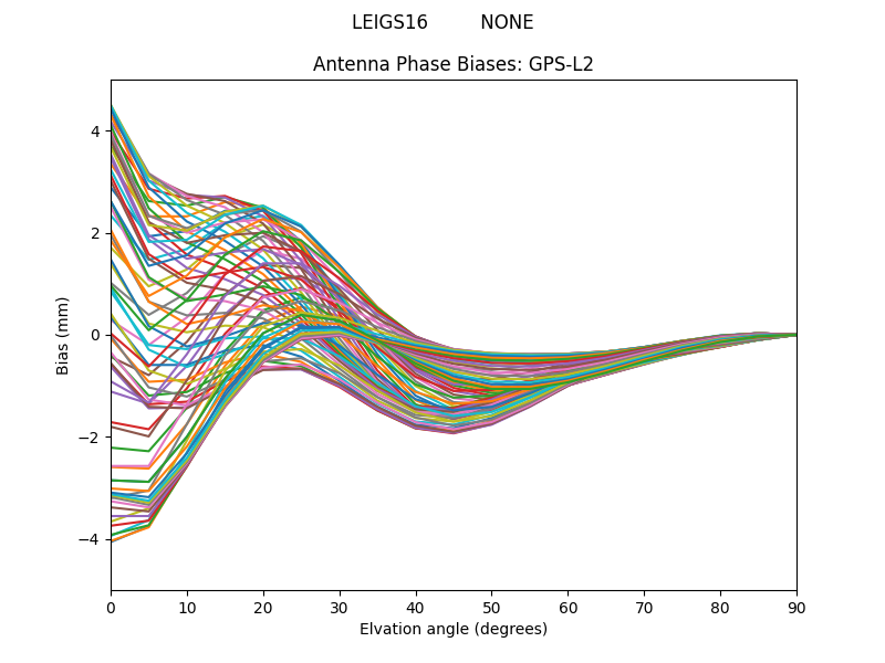 GPS-L2