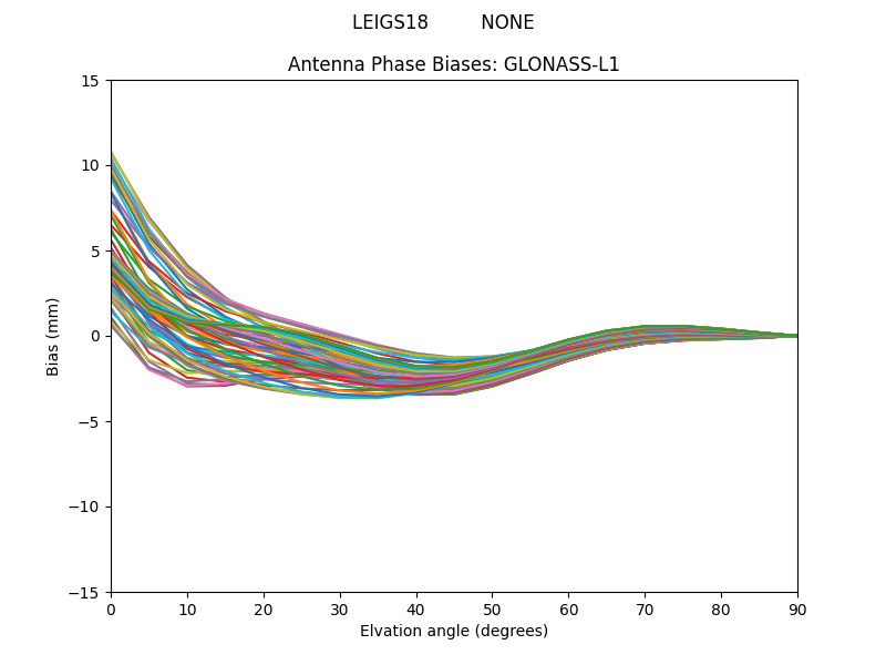 GLONASS-L1