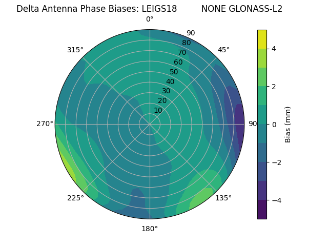 Radial GLONASS-L2