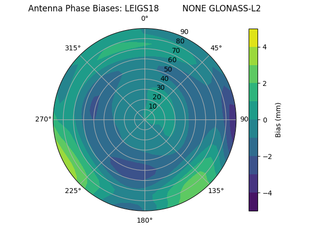 Radial GLONASS-L2