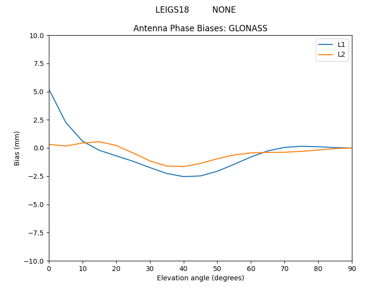 LEIGS18_________NONE.GLONASS.MEAN.png