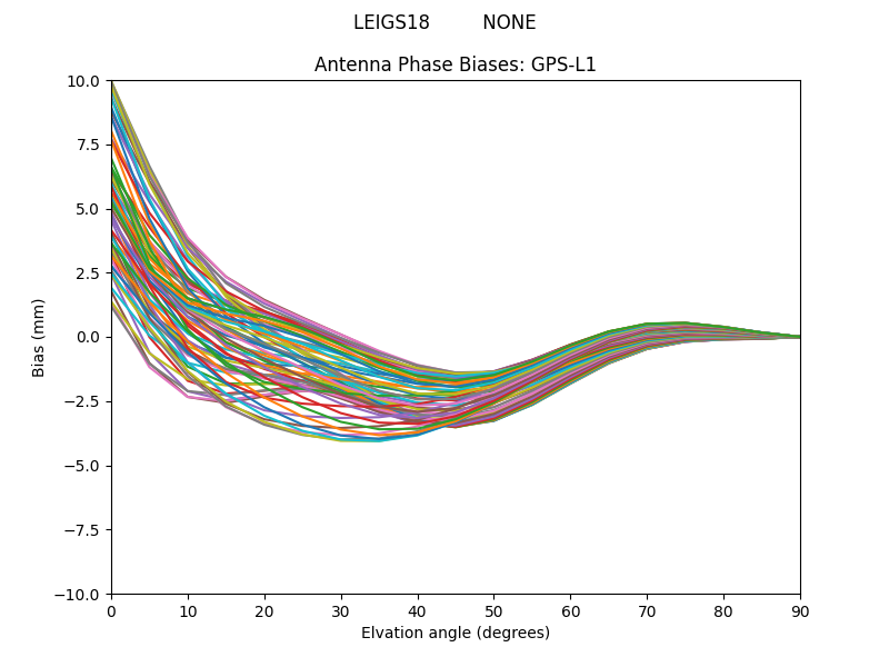 GPS-L1