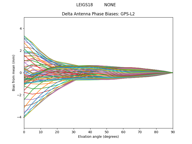 GPS-L2