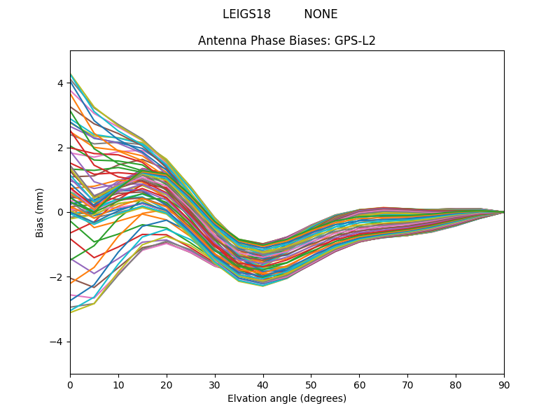 GPS-L2