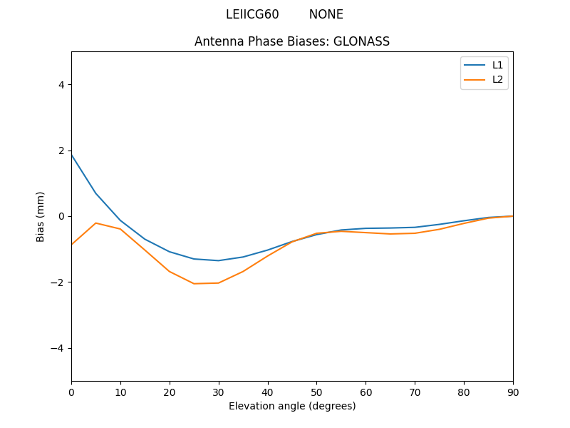 LEIICG60________NONE.GLONASS.MEAN.png