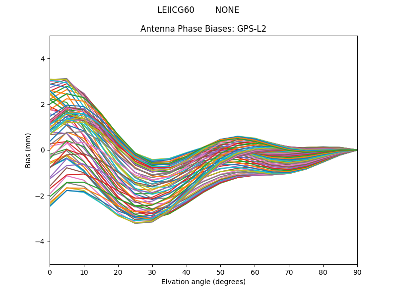 GPS-L2