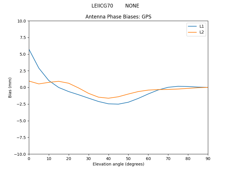 LEIICG70________NONE.GPS.MEAN.png