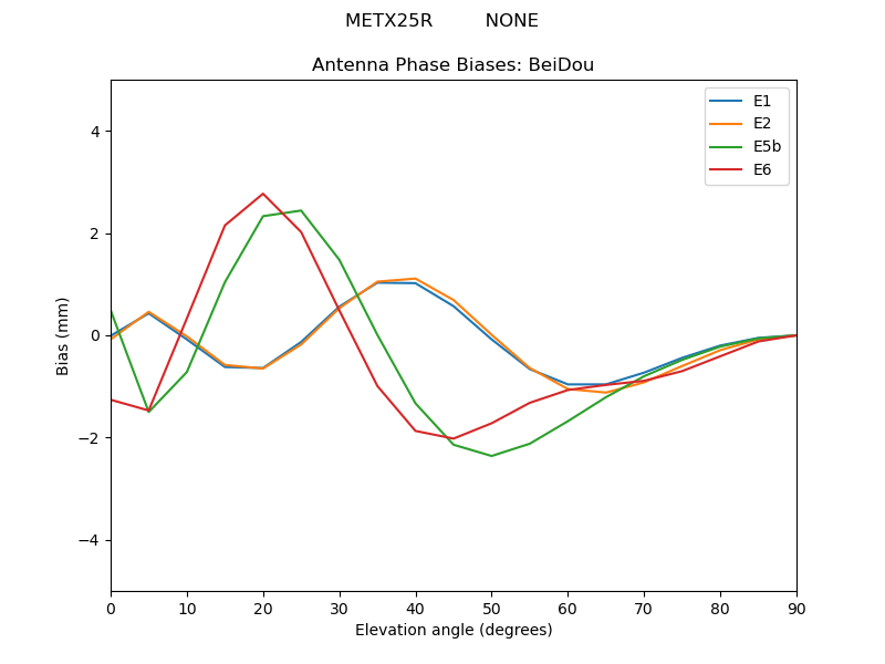 METX25R_________NONE.BeiDou.MEAN.png