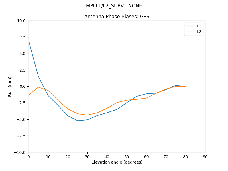 MPLL1_L2_SURV___NONE.GPS.MEAN.png